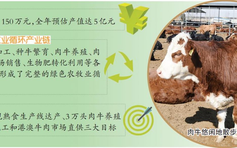 旭一牧業(yè)：“牛事業(yè)”越做越牛